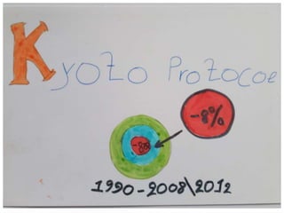 Abc for climate change