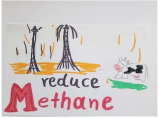 Abc for climate change