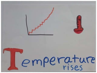 Abc for climate change