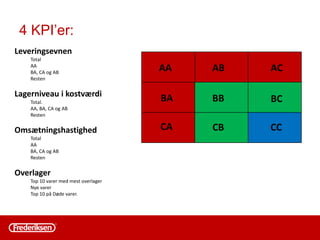 • Måltal
• Aktionstræer
• KPI Plakater
• Årsplakat
• Stående møder
 