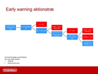 Mødet afholdes med ”fremadrettede
briller” på.
Fokus er på muligheder, ikke på
begrænsninger eller forklaringer.
På hvert møde gennemgår vi
en liste med AA varer i
restordre.
 