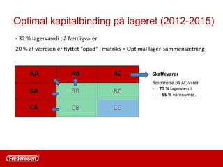 Der er intet vi ikke
allerede HAR prøvet
– så vi gør som vi plejer!
 