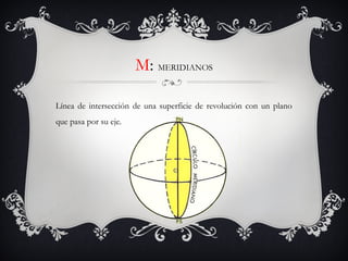 M: MERIDIANOS
Línea de intersección de una superficie de revolución con un plano
que pasa por su eje.
 