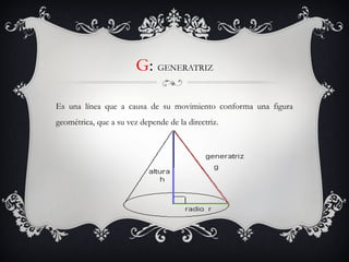 G: GENERATRIZ
Es una línea que a causa de su movimiento conforma una figura
geométrica, que a su vez depende de la directriz.
 