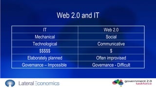 Web 2.0 and IT Often improvised Elaborately planned Communicative Technological Governance - Difficult Governance – Impossible  $ $$$$$ Social Mechanical Web 2.0 IT 