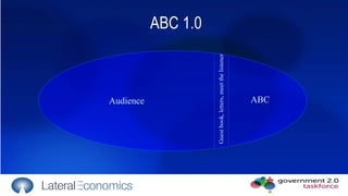 ABC 1.0 ABC Audience Guest book, letters, meet the listener 