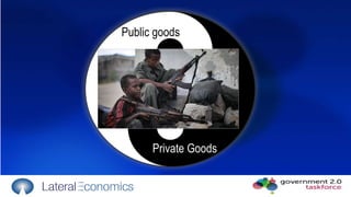 Public goods Private Goods 