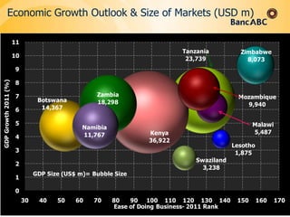ECONOMIC OVERVIEWDouglas Munatsi