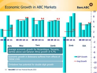 8Economic OverviewBancABC Full Year Financial Results 2010
