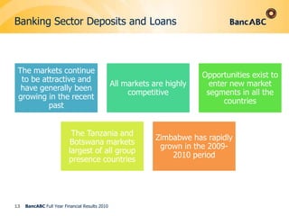Economic Growth Outlook & Size of Markets (USD m)10