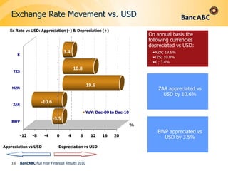 Banking Sector Deposits and Loans13BancABC Full Year Financial Results 2010