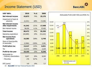 17BWP vsExchange Rates Ex Rate Movement of BWP against Foreign CurrencyDepreciationAppreciation