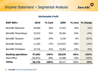 Income Statement19