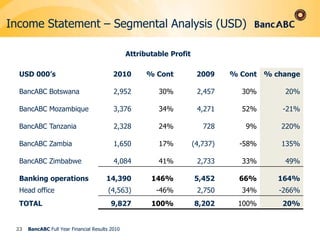 Income Statement (USD)20