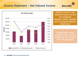 Attributable Profit Trends21