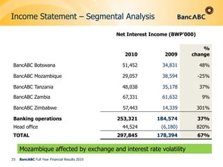 Income Statement – Segmental Analysis22