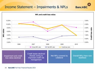 Income Statement – Segmental Analysis (USD)23