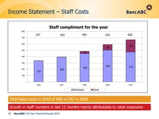 Income Statement – Non-Interest Income27