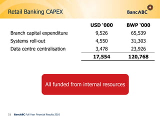 28Income Statement – Non-Interest Income