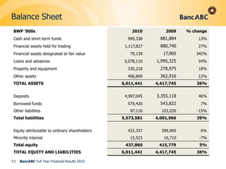 Income Statement – Cost to Income Ratio29