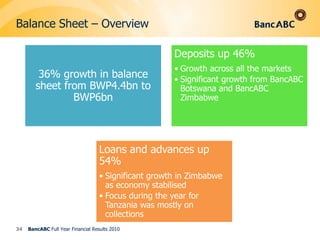 Retail Banking CAPEX31