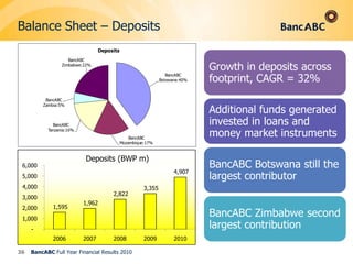 Balance Sheet (USD)33