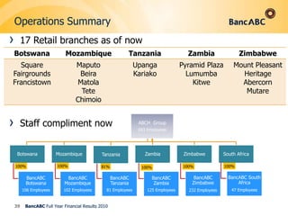 Balance Sheet – Deposits36