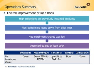Balance Sheet – Capital Adequacy37
