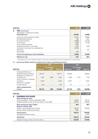 BWP’000s 2011 2010
5. TAX (continued)
Reconciliation of effective tax charge:
Profit before tax* 107,684 91,080
Income tax using corporate tax rates* 52,575 39,065
Non-deductible expenses 368 1,267
Tax exempt revenues (18,896) (12,375)
Tax incentives (3,059) (5,149)
Tax on dividends received 4,893 –
Under/(over) provision in prior years 1,026 (544)
Tax losses of prior years now raised/claimed (16,394) –
Bank levies – 231
Rate change (527) –
Current tax expense per income statement 19,986 22,495
Effective tax rate 19% 25%
* Profit before tax is net of inter-group dividends. Income tax using corporate tax rates is calculated prior to this elimination.
5.1 Income tax effects relating to components of other comprehensive income
2011 2010
Tax (charge)/ Tax (charge)/
BWP‘000s Before tax credit After tax Before tax credit After tax
Exchange differences on
translating foreign operations 102,415 – 102,415 (48,834) – (48,834)
Revaluation of property net
of deferred tax 1,833 (369) 1,464 (1,982) 1,270 (712)
Share of reserves in associate
companies (1,901) – (1,901) 3,016 – 3,016
Movement in available
for sale reserves (132) – (132) 24 – 24
Other comprehensive
income 102,215 (369) 101,846 (47,776) 1,270 (46,506)
BWP’000s 2011 2010
6. EARNINGS PER SHARE
Basic earnings per share
Profit attributable to ordinary shareholders (‘000) 83,002 66,710
Weighted average number of ordinary shares in issue (‘000) 146,760 143,956
Basic earnings per share (Thebe) 56.6 46.3
Number of shares (‘000)
Shares in issue at beginning of the year 146,420 146,420
Ordinary shares issued during the year 3,053 –
Total Company 149,473 146,420
Recognised as treasury shares – (2,371)
Total Group 149,473 144,049
Weighted average number of ordinary shares 146,760 143,956
99
 