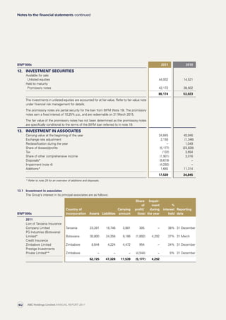 BWP’000s 2011 2010
12. INVESTMENT SECURITIES
Available for sale
  Unlisted equities 44,002 14,521
Held to maturity
  Promissory notes 42,172 38,502
86,174 53,023
The investments in unlisted equities are accounted for at fair value. Refer to fair value note
under financial risk management for details.
The promissory notes are partial security for the loan from BIFM (Note 19). The promissory
notes earn a fixed interest of 10.25% p.a., and are redeemable on 31 March 2015.
The fair value of the promissory notes has not been determined as the promissory notes
are specifically conditional to the terms of the BIFM loan referred to in note 19.
13. INVESTMENT IN ASSOCIATES
Carrying value at the beginning of the year 34,845 40,946
Exchange rate adjustment 2,150 (1,346)
Reclassification during the year – 1,049
Share of (losses)/profits (5,177) (23,828)
Tax (132) 3,694
Share of other comprehensive income (1,901) 3,016
Disposals* (9,619) –
Impairment (note 4) (4,292) –
Additions* 1,665 11,314
17,539 34,845
* Refer to note 29 for an overview of additions and disposals.
13.1 Investment in associates
The Group’s interest in its principal associates are as follows:
BWP’000s
Country of
incorporation Assets Liabilities
Carrying
amount
Share
of
profit/
(loss)
Impair-
ment
during
the year
%
interest
held
Reporting
date
2011
Lion of Tanzania Insurance
Company Limited Tanzania 23,281 18,746 3,881 305 – 38% 31 December
PG Industries (Botswana)
Limited* Botswana 30,800 24,358 9,186 (1,892) 4,292 37% 31 March
Credit Insurance
Zimbabwe Limited Zimbabwe 8,644 4,224 4,472 954 – 24% 31 December
Prestige Investments
Private Limited** Zimbabwe – – – (4,544) – 0% 31 December
62,725 47,328 17,539 (5,177) 4,292
Notes to the financial statements continued
ABC Holdings Limited ANNUAL REPORT 2011102
 