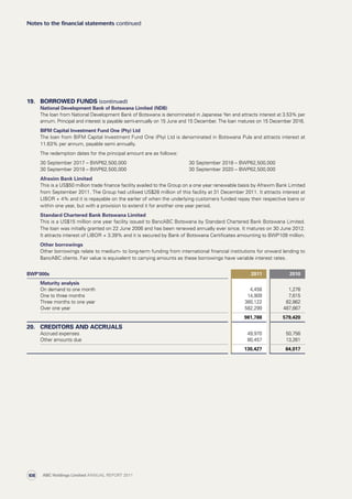 19. BORROWED FUNDS (continued)
National Development Bank of Botswana Limited (NDB)
The loan from National Development Bank of Botswana is denominated in Japanese Yen and attracts interest at 3.53% per
annum. Principal and interest is payable semi-annually on 15 June and 15 December. The loan matures on 15 December 2016.
BIFM Capital Investment Fund One (Pty) Ltd
The loan from BIFM Capital Investment Fund One (Pty) Ltd is denominated in Botswana Pula and attracts interest at
11.63% per annum, payable semi annually.
The redemption dates for the principal amount are as follows:
30 September 2017 – BWP62,500,000 30 September 2018 – BWP62,500,000
30 September 2019 – BWP62,500,000 30 September 2020 – BWP62,500,000
Afrexim Bank Limited
This is a US$50 million trade finance facility availed to the Group on a one year renewable basis by Afrexim Bank Limited
from September 2011. The Group had utilised US$28 million of this facility at 31 December 2011. It attracts interest at
LIBOR + 4% and it is repayable on the earlier of when the underlying customers funded repay their respective loans or
within one year, but with a provision to extend it for another one year period.
Standard Chartered Bank Botswana Limited
This is a US$15 million one year facility issued to BancABC Botswana by Standard Chartered Bank Botswana Limited.
The loan was initially granted on 22 June 2006 and has been renewed annually ever since. It matures on 30 June 2012.
It attracts interest of LIBOR + 3.39% and it is secured by Bank of Botswana Certificates amounting to BWP109 million.
Other borrowings
Other borrowings relate to medium- to long-term funding from international financial institutions for onward lending to
BancABC clients. Fair value is equivalent to carrying amounts as these borrowings have variable interest rates.
BWP’000s 2011 2010
Maturity analysis
On demand to one month 4,458 1,276
One to three months 14,909 7,615
Three months to one year 380,122 82,862
Over one year 582,299 487,667
981,788 579,420
20. CREDITORS AND ACCRUALS
Accrued expenses 49,970 50,756
Other amounts due 80,457 13,261
130,427 64,017
Notes to the financial statements continued
ABC Holdings Limited ANNUAL REPORT 2011108
 