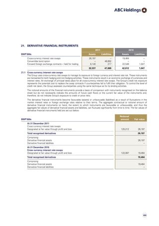 21. DERIVATIVE FINANCIAL INSTRUMENTS
2011 2010
BWP’000s Assets Liabilities Assets Liabilities
Cross-currency interest rate swaps 26,197 – 19,464 –
Convertible bond option – 46,852 – –
Forward foreign exchange contracts – held for trading 6,140 217 22,548 1,047
32,337 47,069 42,012 1,047
21.1 Cross-currency interest rate swaps
The Group uses cross-currency rate swaps to manage its exposure to foreign currency and interest rate risk. These instruments
are transacted for both hedging and non-hedging activities. These instruments result in an economic exchange of currencies and
interest rates. An exchange of principal takes place for all cross-currency interest rate swaps. The Group’s credit risk exposure
represents the potential cost to replace the swap contracts if counterparties fail to fulfil their obligation. To control the level of
credit risk taken, the Group assesses counterparties using the same technique as for its lending activities.
The notional amounts of the financial instruments provide a basis of comparison with instruments recognised on the balance
sheet but do not necessarily indicate the amounts of future cash flows or the current fair value of the instruments and,
therefore, do not indicate Group’s exposure to credit or price risks.
The derivative financial instruments become favourable (assets) or unfavourable (liabilities) as a result of fluctuations in the
market interest rates or foreign exchange rates relative to their terms. The aggregate contractual or notional amount of
derivative financial instruments on hand, the extent to which instruments are favourable or unfavourable, and thus the
aggregate fair values of derivative financial assets and liabilities, can fluctuate significantly from time to time. The fair values of
derivative financial instruments held are set out below:
BWP’000s
Notional
amount Fair value
At 31 December 2011
Cross currency interest rate swaps
Designated at fair value through profit and loss 125,212 26,197
Total recognised derivatives 26,197
Comprising:
Derivative financial assets 26,197
Derivative financial liabilities –
At 31 December 2010
Cross currency interest rate swaps
Designated at fair value through profit and loss 122,087 19,464
Total recognised derivatives 19,464
Comprising:
Derivative financial assets 19,464
Derivative financial liabilities –
109
 