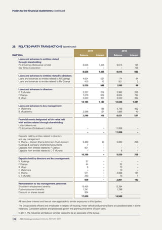 25. RELATED PARTY TRANSACTIONS (continued)
2011 2010
BWP‘000s Balance Interest Balance Interest
Loans and advances to entities related
through shareholding:
PG Industries (Botswana) Limited 8,626 1,405 9,615 195
Star Africa Corporation – – – 738
8,626 1,405 9,615 933
Loans and advances to entities related to directors:
Loans and advances to entities related to N Kudenga 4,604 531 174 64
Loans and advances to entities related to FM Dzanya 435 17 921 2
5,039 548 1,095 66
Loans and advances to directors:
D T Munatsi 2,237 218 2,982 255
F Dzanya 7,079 612 6,624 734
B Moyo  3,849 303 3,040 392
13,165 1,133 12,646 1,381
Loans and advances to key management:
H Matemera – 198 4,746 462
B Mudavanhu 2,586 121 1,885 49
2,586 319 6,631 511
Financial assets designated at fair value held
with entities related through shareholding:
Listed debentures:
PG Industries (Zimbabwe) Limited – – 11,006 –
– – 11,006 –
Deposits held by entities related to directors
and key management:
D Khama – Doreen Khama Attorneys Trust Account 9,460 93 5,833 206
Kudenga  Company Chartered Accountants 7 – – –
Deposits from entities related to F Dzanya 801 – – –
Deposits from entities related to D T Munatsi – – 6 –
10,268 – 5,839 206
Deposits held by directors and key management:
N Kudenga 57 – – –
F Dzanya 44 – 32 –
B Moyo  6 – 73 –
H Matemera – – 10 –
D Khama 571 – 2,666 181
D T Munatsi 250 – 70 1
928 – 2,851 182
Remuneration to key management personnel:
Short-term employment benefits 15,455 13,264
Post-employment benefits 1,241 1,296
Discount on shares issued 934 –
17,630 14,560
All loans bear interest and fees at rates applicable to similar exposures to third parties.
The Group assists officers and employees in respect of housing, motor vehicle and personal loans at subsidised rates in some
instances. Consistent policies and processes govern the granting and terms of such loans.
In 2011, PG Industries (Zimbabwe) Limited ceased to be an associate of the Group.
Notes to the financial statements continued
ABC Holdings Limited ANNUAL REPORT 2011112
 