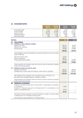 26. EXCHANGE RATES
Closing Average Closing Average
Dec 11 Dec 11 Dec 10 Dec 10
United States Dollar 0.134 0.146 0.155 0.147
Tanzanian Shilling 212.345 231.829 233.427 210.117
Zambian Kwacha 682.442 711.427 744.484 707.889
Mozambican Metical 3.647 4.194 5.053 4.994
South African Rand 1.083 1.059 1.028 1.080
BWP’000s 2011 2010
27. COLLATERAL
27.1 Liabilities for which collateral is pledged
Deposits from banks 207,127 46,156
Deposits from customers 343,579 63,732
Borrowed funds 108,560 116,860
659,266 226,748
Assets pledged to secure these liabilities are carried at amortised cost and are included
under the following:
Cash and short-term funds 20,515 –
Bankers’ acceptances 405,221 –
Financial assets held for trading 233,530 233,868
659,266 233,868
These transactions are conducted under terms that are usual and customary to standard
lending and borrowing activities.
27.2 Collateral accepted as security for assets
Deposits from customer 290,517 402,840
Mortgage bonds, inventory, plant and equipment, shares, letter of undertaking 1,494,989 1,428,452
1,785,506 1,831,292
ABC Holdings Limited is obliged to return equivalent securities. The Group is not
permitted to sell or repledge collateral in the absence of default.
These transactions are conducted under terms that are usual and customary to standard
lending and borrowing activities.
28. ORDINARY DIVIDENDS
Dividend of 10 Thebe per share paid on 12th April 2011 to shareholders on the register
on 1st April 2011 14,642 –
Dividend of 7 Thebe per share paid on 16th September 2011 to shareholders on the
register on 2nd September 2011 10,519 –
25,161 –
The Board of Directors proposed a gross final dividend in respect of the year ended
31 December 2011 of 10.5 Thebe per ordinary share.
This will bring the full year dividend to 17.5 Thebe per share.
113
 