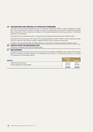 29. ACQUISITIONS AND DISPOSAL OF ASSOCIATE COMPANIES
During 2011 the Group acquired additional shares in PG Industries (Zimbabwe) for BWP1.7 million. Subsequently in August
2011, the Group disposed of its interest in Prestige, an investment company that was housing the PG Industries (Zimbabwe)
shares. Each party was then handed over the shares in PG Industries (Zimbabwe) that they were entitled to in full and final
settlement of the transaction.
During 2010 the Group followed its rights in a rights issue by PG Industries (Botswana) Limited for BWP5.5 million.
During 2010 the Group acquired a 2% interest in PG Industries (Zimbabwe) Limited for BWP1.6 million, following the under­
writing of a right issue, and indirectly invested an additional BWP4.2 million by following existing rights.
In addition, the Group acquired listed convertible debentures in PG Industries (Zimbabwe) Limited as detailed in note 9.
30. EVENTS AFTER THE REPORTING DATE
There were no significant events after the reporting date.
31. RESTATEMENT
Comparative numbers for interest income and interest expense were restated by BWP55.62 million respectively to eliminate
interest on transactions between subsidiaries. The restatement had no impact on income before and after tax, or on equity.
The restatement is summarised as follows:
BWP’000
Previously
stated Restated
Interest and similar income 650,466 594,837
Interest expense and similar charges (352,621) (296,992)
297,845 297,845
ABC Holdings Limited ANNUAL REPORT 2011114
 