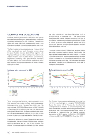Chairman’s report continued
Exchange Rate Developments
Generally, for many economies in the region that operate
flexible exchange rate regime, adverse terms of trade often
translate to depreciation of their currencies. Likewise, the
World Bank noted that during the downturn of 2009, a third
of local currencies in the region depreciated by over 10%.
The Rand weakened considerably during the second half
of the year, largely as a result of investor concerns about
the pace of global recovery. South Africa, together with
Nigeria and Kenya, have the most liquid financial markets
and are therefore prone to global shocks. Concomitantly,
heightened uncertainty in the global financial markets in
the wake of Euro zone crisis adversely impacted on short-
term portfolio equity and investment in bonds, thereby
affecting the Rand.
To the extent that the Rand has a dominant weight in the
Pula basket of currencies, the Rand weaknesses appear
to be transmitted to the Pula. As of end of 2011, the Pula
was trading at BWP7.52/US$ compared to BWP6.44/US$
in December 2010, reflecting that the Pula depreciated
against the US$ by 16.9%. Similarly, on a year on year basis,
the Pula depreciated against the EUR (13.1%), GBP (16.5%)
and Yen (22.6%) but appreciated against the ZAR (5.5%).
In addition to targeting the stock of base money, and hence
money supply, the central bank of Mozambique has been
using the exchange rate as a tool to fight inflation. The
Metical thus appreciated considerably by 18% against
the US$, from MZN32.89/US$ in December 2010 to
MZN27.13/US$ in December 2011. The Metical was
generally stable against the Rand during the first half of
2011 before strengthening considerably from MZN4.20/ZAR
in June to MZN3.32/ZAR in December. Against this back­
ground, the relatively stronger Metical helped to dampen
imported inflation from SA.
During the first ten months of the year, the Tanzanian Shilling
was under consistent pressure against the US dollar. The
weighted average exchange rate, which stood at TZS1,470/
US$ in December 2010, progressively depreciated by nearly
15% to TZS1,688/US$ in October before reversing the trend
during the remainder of the year. The Shilling also recovered
well against the Rand during the second half of the year to
reverse its earlier losses.
The Zambian Kwacha was broadly stable during the first
half of the year, trading at an average of ZMK4,761/US$.
During the second half of the year, the Kwacha came
under pressure on the back of concerns regarding the
political landscape as well as deteriorating external factors.
As a result, the Kwacha was relatively weak, trading at
an average of ZMK4,962/US$. The Kwacha, however,
appreciated by 12.7% against the ZAR, from ZMK723/ZAR
in December 2010 to ZMK632/ZAR in December 2011.
ABC Holdings Limited ANNUAL REPORT 20118
 