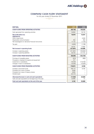 BWP’000s 2011 2010
CASH FLOWS FROM OPERATING ACTIVITIES (98,146) 149,638
Cash generated from operating activities 34,654 16,116
Net profit before tax 16,978 13,247
Adjusted for:
Other impairments – 4,340
Depreciation and amortisation 554 254
Net losses/(gains) on derivative financial instruments 17,122 (1,725)
Tax paid (4,893) (1,166)
29,761 14,950
Net increase in operating funds (127,907) 134,688
Increase in operating assets (211,661) (183,084)
Increase in operating liabilities 83,754 317,772
CASH FLOWS FROM INVESTING ACTIVITIES (98,285) (135,194)
Purchase of intangible assets (619) (806)
Proceeds on disposal of property and equipment 377 –
Investment in subsidiaries (78,549) (118,759)
Changes in loans to subsidiaries (19,494) (15,629)
CASH FLOWS FROM FINANCING ACTIVITIES 178,873 8,165
Increase in borrowed funds 188,173 8,165
Proceeds from issue of shares 9,006 –
Proceeds from issue of treasury shares 6,855 –
Dividend paid (25,161) –
(Decrease)/Increase in cash and cash equivalents (17,558) 22,609
Cash and cash equivalents at the beginning of the year 22,660 51
Cash and cash equivalents at the end of the year 5,102 22,660
for the year ended 31 December 2011
company cash flow statement
119
 