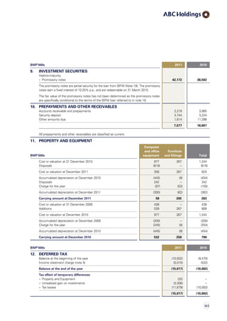 BWP’000s 2011 2010
9. INVESTMENT SECURITIES
Held-to-maturity
–  Promissory notes 42,172 38,502
The promissory notes are partial security for the loan from BIFM (Note 19). The promissory
notes earn a fixed interest of 10.25% p.a., and are redeemable on 31 March 2015.
The fair value of the promissory notes has not been determined as the promissory notes
are specifically conditional to the terms of the BIFM loan referred to in note 19.
10. PREPAYMENTS AND OTHER RECEIVABLES
Accounts receivable and prepayments 2,219 3,985
Security deposit 3,744 3,224
Other amounts due 1,614 11,398
7,577 18,607
All prepayments and other receivables are classified as current.
11. PROPERTY AND EQUIPMENT
BWP’000s
Computer
and office
equipment
Furniture
and fittings Total
Cost or valuation at 31 December 2010 977 267 1,244
Disposals (619) – (619)
Cost or valuation at December 2011 358 267 625
Accumulated depreciation at December 2010 (445) (9) (454)
Disposals 242 – 242
Charge for the year (97) (53) (150)
Accumulated depreciation at December 2011 (300) (62) (362)
Carrying amount at December 2011 58 205 263
Cost or valuation at 31 December 2009 438 – 438
Additions 539 267 806
Cost or valuation at December 2010 977 267 1,244
Accumulated depreciation at December 2009 (200) – (200)
Charge for the year (245) (9) (254)
Accumulated depreciation at December 2010 (445) (9) (454)
Carrying amount at December 2010 532 258 790
BWP’000s 2011 2010
12. DEFERRED TAX
Balance at the beginning of the year (10,002) (9,470)
Income statement charge (note 5) (5,015) (532)
Balance at the end of the year (15,017) (10,002)
Tax effect of temporary differences:
–  Property and Equipment (32) –
–  Unrealised gain on investments (3,306) –
–  Tax losses (11,679) (10,002)
(15,017) (10,002)
123
 