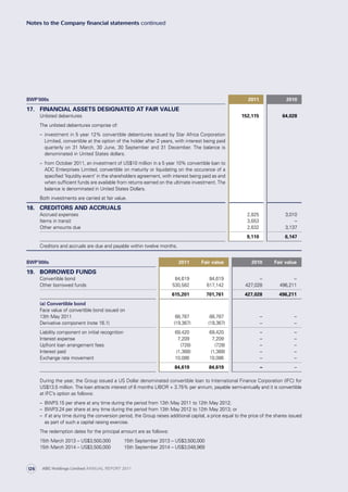 BWP’000s 2011 2010
17. FINANCIAL ASSETS DESIGNATED AT FAIR VALUE
Unlisted debentures 152,115 64,028
The unlisted debentures comprise of:
– investment in 5 year 12% convertible debentures issued by Star Africa Corporation
Limited, convertible at the option of the holder after 2 years, with interest being paid
quarterly on 31 March, 30 June, 30 September and 31 December. The balance is
denominated in United States dollars.
– from October 2011, an investment of US$10 million in a 5 year 10% convertible loan to
ADC Enterprises Limited, convertible on maturity or liquidating on the occurance of a
specified ‘liquidity event’ in the shareholders agreement, with interest being paid as and
when sufficient funds are available from returns earned on the ultimate investment. The
balance is denominated in United States Dollars.
Both investments are carried at fair value.
18. CREDITORS AND ACCRUALS
Accrued expenses 2,825 3,010
Items in transit 3,653 –
Other amounts due 2,632 3,137
9,110 6,147
Creditors and accruals are due and payable within twelve months.
BWP’000s 2011 Fair value 2010 Fair value
19. BORROWED FUNDS
Convertible bond 84,619 84,619 – –
Other borrowed funds 530,582 617,142 427,028 496,211
615,201 701,761 427,028 496,211
(a) Convertible bond
Face value of convertible bond issued on
13th May 2011 88,787 88,787 – –
Derivative component (note 16.1) (19,367) (19,367) – –
Liability component on initial recognition 69,420 69,420 – –
Interest expense 7,209 7,209 – –
Upfront loan arrangement fees (728) (728) – –
Interest paid (1,368) (1,368) – –
Exchange rate movement 10,086 10,086 – –
84,619 84,619 – –
During the year, the Group issued a US Dollar denominated convertible loan to International Finance Corporation (IFC) for
US$13.5 million. The loan attracts interest of 6 months LIBOR + 3.75% per annum, payable semi-annually and it is convertible
at IFC’s option as follows:
– BWP3.15 per share at any time during the period from 13th May 2011 to 12th May 2012;
– BWP3.24 per share at any time during the period from 13th May 2012 to 12th May 2013; or
– if at any time during the conversion period, the Group raises additional capital, a price equal to the price of the shares issued
as part of such a capital raising exercise.
The redemption dates for the principal amount are as follows:
15th March 2013 – US$3,500,000 	 15th September 2013 – US$3,500,000
15th March 2014 – US$3,500,000	 15th September 2014 – US$3,048,969
Notes to the Company financial statements continued
ABC Holdings Limited ANNUAL REPORT 2011126
 