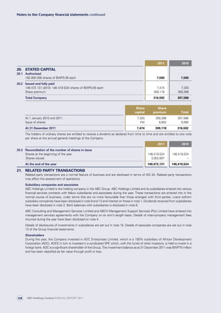 2011 2010
20. STATED CAPITAL
20.1 Authorised
150 000 000 shares of BWP0.05 each 7,500 7,500
20.2 Issued and fully paid
149 472 131 (2010: 146 419 524) shares of BWP0.05 each 7,474 7,320
Share premium 309,118 300,266
Total Company 316,592 307,586
Share
capital
Share
premium Total
At 1 January 2010 and 2011 7,320 300,266 307,586
Issue of shares 154 8,852 9,006
At 31 December 2011 7,474 309,118 316,592
The holders of ordinary shares are entitled to receive a dividend as declared from time to time and are entitled to one vote
per share at the annual general meetings of the Company.
2011 2010
20.3 Reconciliation of the number of shares in issue
Shares at the beginning of the year 146,419,524 146,419,524
Shares issued 3,052,607 –
At the end of the year 149,472,131 146,419,524
21. RELATED PARTY TRANSACTIONS
Related party transactions are a normal feature of business and are disclosed in terms of IAS 24. Related party transactions
may affect the assessment of operations.
Subsidiary companies and associates
ABC Holdings Limited is the holding company in the ABC Group. ABC Holdings Limited and its subsidiaries entered into various
financial services contracts with fellow subsidiaries and associates during the year. These transactions are entered into in the
normal course of business, under terms that are no more favourable than those arranged with third parties. Loans to/from
subsidiary companies have been disclosed in note 8 and 13 and interest on these in note 1. Dividends received from subsidiaries
have been disclosed in note 2. Bank balances with subsidiaries is disclosed in note 6.
ABC Consulting and Management Services Limited and ABCH Management Support Services (Pty) Limited have entered into
management services agreements with the Company on an arm’s length basis. Details of inter-company management fees
incurred during the year have been disclosed on note 4.
Details of disclosures of investments in subsidiaries are set out in note 15. Details of associate companies are set out in note
13 of the Group financial statements.
Shareholders
During the year, the Company invested in ADC Enterprises Limited, which is a 100% subsidiary of African Development
Corporation (ADC). ADCE in turn is invested in a syndicated SPE which, with the funds of other investors, is held to invest in a
foreign bank. ADC is a significant shareholder of the Group. The investment balance as at 31 December 2011 was BWP75 million
and has been classified as fair value through profit or loss.
Notes to the Company financial statements continued
ABC Holdings Limited ANNUAL REPORT 2011128
 