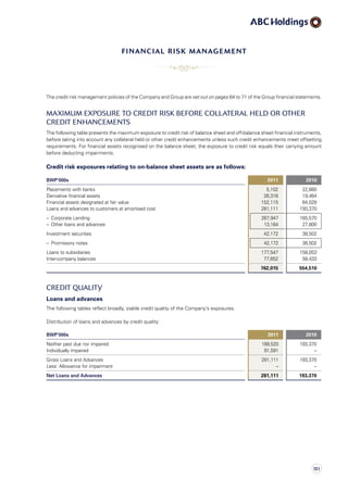 The credit risk management policies of the Company and Group are set out on pages 64 to 71 of the Group financial statements.
Maximum exposure to credit risk before collateral held or other
credit enhancements
The following table presents the maximum exposure to credit risk of balance sheet and off-balance sheet financial instruments,
before taking into account any collateral held or other credit enhancements unless such credit enhancements meet offsetting
requirements. For financial assets recognised on the balance sheet, the exposure to credit risk equals their carrying amount
before deducting impairments.
Credit risk exposures relating to on-balance sheet assets are as follows:
BWP’000s 2011 2010
Placements with banks 5,102 22,660
Derivative financial assets 26,316 19,464
Financial assets designated at fair value 152,115 64,028
Loans and advances to customers at amortised cost 281,111 193,370
–  Corporate Lending 267,947 165,570
–  Other loans and advances 13,164 27,800
Investment securities 42,172 38,502
–  Promissory notes 42,172 38,502
Loans to subsidiaries 177,547 158,053
Inter-company balances 77,652 58,433
762,015 554,510
Credit quality
Loans and advances
The following tables reflect broadly, stable credit quality of the Company’s exposures.
Distribution of loans and advances by credit quality:
BWP’000s 2011 2010
Neither past due nor impaired 189,520 193,370
Individually impaired 91,591 –
Gross Loans and Advances 281,111 193,370
Less: Allowance for impairment – –
Net Loans and Advances 281,111 193,370
FINANCIAL RISK MANAGEMENT
131
 