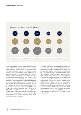 Chairman’s report continued
Authorities have also lowered reserve requirements for
banks to 8.5% in an attempt to allow more room for
credit creation by banks in light of the unfolding current
international crisis and uncertainty. Total bank deposits
improved from MZN114 billion (US$3,468 million) in
December 2010 to MZN120 billion (US$4,478 million) in
November 2011 largely reflecting full scale banking sector
recovery and increasing confidence. In 2011, due to a con­
tinuously strengthening Metical, businesses appear to be
relinquishing their FCAs deposits in preference to the Metical
denominated deposits. Consequently, the ratio of FCAs to
total deposits declined from 43% in September 2010 to
40% in March 2011 and further to 31% in November 2011.
Out­standing private sector credit stood at MZN96 billion
(US$3,576 million) in November 2011 compared to
MZN93 billion (US$2,626 million) in November 2010. This
represents an annual increase of MZN3 billion or a growth
rate of 3.4%. However, the concentration of loans on single
borrowers and tight liquidity conditions remain major
concerns for the banking sector.
In Tanzania, the banking sector experienced a significant
increase in NPLs largely due to the lagged impact of the
global financial crisis in some sectors as well as high
delinquency in household loans. However, the level of
NPLs has started to decline. The NPLs were 8% of total
loans at the end of September 2011, down from nearly
10% at the beginning of the year, reflecting efforts to
strengthen loan collection, follow-up and tightened under-
writing standards. Total bank deposits increased by
US$933 million from US$5,816 million in October 2010 to
US$6,750 million in October 2011. As of October 2011,
foreign currency deposits accounted for about 37% of
total deposits. Annual growth in private sector credit also
improved to 31% in October 2011 compared to 20.3%
during the same month in 2010. In nominal terms credit
to the private sector grew by US$731 million from
US$3,884 million in October 2010 to US$4,615 million
in October 2011.
ABC Holdings Limited ANNUAL REPORT 201110
 