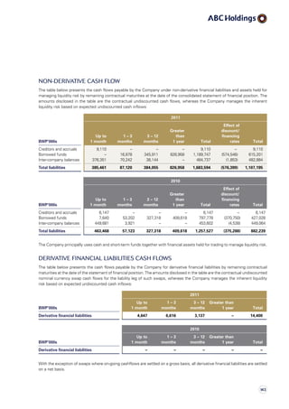 Non-derivative cash flow
The table below presents the cash flows payable by the Company under non-derivative financial liabilities and assets held for
managing liquidity risk by remaining contractual maturities at the date of the consolidated statement of financial position. The
amounts disclosed in the table are the contractual undiscounted cash flows, whereas the Company manages the inherent
liquidity risk based on expected undiscounted cash inflows:
2011
BWP’000s
Up to
1 month
1 – 3
months
3 – 12
months
Greater
than
1 year Total
Effect of
discount/
financing
rates Total
Creditors and accruals 9,110 – – – 9,110 – 9,110
Borrowed funds – 16,878 345,911 826,958 1,189,747 (574,546) 615,201
Inter-company balances 376,351 70,242 38,144 – 484,737 (1,853) 482,884
Total liabilities 385,461 87,120 384,055 826,958 1,683,594 (576,399) 1,107,195
2010
BWP’000s
Up to
1 month
1 – 3
months
3 – 12
months
Greater
than
1 year Total
Effect of
discount/
financing
rates Total
Creditors and accruals 6,147 – – – 6,147 – 6,147
Borrowed funds 7,640 53,202 327,318 409,618 797,778 (370,750) 427,028
Inter-company balances 449,681 3,921 – – 453,602 (4,538) 449,064
Total liabilities 463,468 57,123 327,318 409,618 1,257,527 (375,288) 882,239
The Company principally uses cash and short-term funds together with financial assets held for trading to manage liquidity risk.
Derivative financial liabilities cash flows
The table below presents the cash flows payable by the Company for derivative financial liabilities by remaining contractual
maturities at the date of the statement of financial position. The amounts disclosed in the table are the contractual undiscounted
nominal currency swap cash flows for the liability leg of such swaps, whereas the Company manages the inherent liquidity
risk based on expected undiscounted cash inflows:
2011
BWP’000s
Up to
1 month
1 – 3
months
3 – 12
months
Greater than
1 year Total
Derivative financial liabilities 4,647 6,616 3,137 – 14,400
2010
BWP’000s
Up to
1 month
1 – 3
months
3 – 12
months
Greater than
1 year Total
Derivative financial liabilities – – – – –
With the exception of swaps where on-going cashflows are settled on a gross basis, all derivative financial liabilities are settled
on a net basis.
143
 