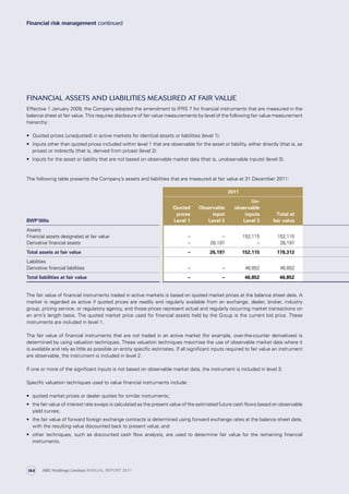 The following table presents the Company’s assets and liabilities that are measured at fair value at 31 December 2011:
2011
BWP’000s
Quoted
prices
Level 1
Observable
input
Level 2
Un-
observable
inputs
Level 3
Total at
fair value
Assets
Financial assets designated at fair value – – 152,115 152,115
Derivative financial assets – 26,197 – 26,197
Total assets at fair value – 26,197 152,115 178,312
Liabilities
Derivative financial liabilities – – 46,852 46,852
Total liabilities at fair value – – 46,852 46,852
Financial assets and liabilities measured at fair value
Effective 1 January 2009, the Company adopted the amendment to IFRS 7 for financial instruments that are measured in the
balance sheet at fair value. This requires disclosure of fair value measurements by level of the following fair value measurement
hierarchy:
•	 Quoted prices (unadjusted) in active markets for identical assets or liabilities (level 1).
•	 Inputs other than quoted prices included within level 1 that are observable for the asset or liability, either directly (that is, as
prices) or indirectly (that is, derived from prices) (level 2).
•	 Inputs for the asset or liability that are not based on observable market data (that is, unobservable inputs) (level 3).
The fair value of financial instruments traded in active markets is based on quoted market prices at the balance sheet date. A
market is regarded as active if quoted prices are readily and regularly available from an exchange, dealer, broker, industry
group, pricing service, or regulatory agency, and those prices represent actual and regularly occurring market transactions on
an arm’s length basis. The quoted market price used for financial assets held by the Group is the current bid price. These
instruments are included in level 1.
The fair value of financial instruments that are not traded in an active market (for example, over-the-counter derivatives) is
determined by using valuation techniques. These valuation techniques maximise the use of observable market data where it
is available and rely as little as possible on entity specific estimates. If all significant inputs required to fair value an instrument
are observable, the instrument is included in level 2.
If one or more of the significant inputs is not based on observable market data, the instrument is included in level 3.
Specific valuation techniques used to value financial instruments include:
•	 quoted market prices or dealer quotes for similar instruments;
•	 the fair value of interest rate swaps is calculated as the present value of the estimated future cash flows based on observable
yield curves;
•	 the fair value of forward foreign exchange contracts is determined using forward exchange rates at the balance sheet date,
with the resulting value discounted back to present value; and
•	 other techniques, such as discounted cash flow analysis, are used to determine fair value for the remaining financial
instruments.
Financial risk management continued
ABC Holdings Limited ANNUAL REPORT 2011144
 