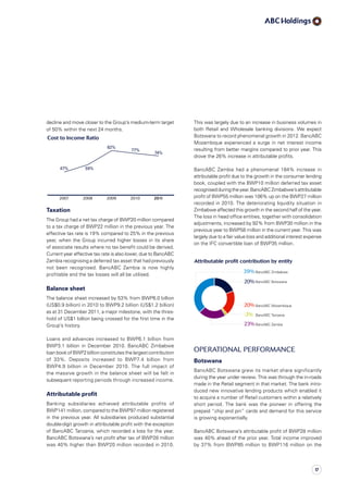 This was largely due to an increase in business volumes in
both Retail and Wholesale banking divisions. We expect
Botswana to record phenomenal growth in 2012. BancABC
Mozambique experienced a surge in net interest income
resulting from better margins compared to prior year. This
drove the 26% increase in attributable profits.
BancABC Zambia had a phenomenal 184% increase in
attributable profit due to the growth in the consumer lending
book, coupled with the BWP10 million deferred tax asset
recognisedduringtheyear.BancABCZimbabwe’sattributable
profit of BWP55 million was 106% up on the BWP27 million
recorded in 2010. The deteriorating liquidity situation in
Zimbabwe affected this growth in the second half of the year.
The loss in head office entities, together with con­solidation
adjustments, increased by 92% from BWP30 million in the
previous year to BWP58 million in the current year. This was
largely due to a fair value loss and additional interest expense
on the IFC convertible loan of BWP35 million.
Operational performance
Botswana
BancABC Botswana grew its market share significantly
during the year under review. This was through the in-roads
made in the Retail segment in that market. The bank intro­
duced new innovative lending products which enabled it
to acquire a number of Retail customers within a relatively
short period. The bank was the pioneer in offering the
prepaid “chip and pin” cards and demand for this service
is growing exponentially.
BancABC Botswana’s attributable profit of BWP28 million
was 40% ahead of the prior year. Total income improved
by 37% from BWP85 million to BWP116 million on the
decline and move closer to the Group’s medium-term target
of 50% within the next 24 months.
Taxation
The Group had a net tax charge of BWP20 million compared
to a tax charge of BWP22 million in the previous year. The
effective tax rate is 19% compared to 25% in the previous
year, when the Group incurred higher losses in its share
of associate results where no tax benefit could be derived.
Current year effective tax rate is also lower, due to BancABC
Zambia recognising a deferred tax asset that had previously
not been recognised. BancABC Zambia is now highly
profitable and the tax losses will all be utilised.
Balance sheet
The balance sheet increased by 53% from BWP6.0 billion
(US$0.9 billion) in 2010 to BWP9.2 billion (US$1.2 billion)
as at 31 December 2011, a major milestone, with the thres­
hold of US$1 billion being crossed for the first time in the
Group’s history.
Loans and advances increased to BWP6.1 billion from
BWP3.1 billion in December 2010. BancABC Zimbabwe
loanbookofBWP2billionconstitutesthelargestcontribution
of 33%. Deposits increased to BWP7.4 billion from
BWP4.9 billion in December 2010. The full impact of
the massive growth in the balance sheet will be felt in
subsequent reporting periods through increased income.
Attributable profit
Banking subsidiaries achieved attributable profits of
BWP141 million, compared to the BWP97 million registered
in the previous year. All subsidiaries produced substantial
double-digit growth in attributable profit with the exception
of BancABC Tanzania, which recorded a loss for the year.
BancABC Botswana’s net profit after tax of BWP28 million
was 40% higher than BWP20 million recorded in 2010.
17
 