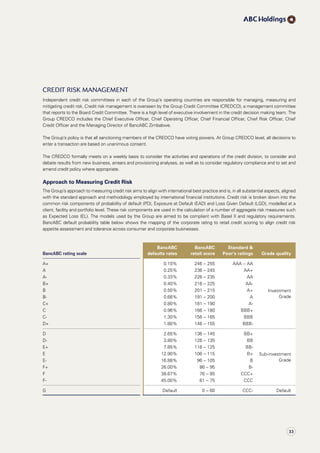 BancABC rating scale
BancABC
defaults rates
BancABC
retail score
Standard 
Poor’s ratings Grade quality
A+ 0.10% 246 – 255 AAA – AA
Investment
Grade
A 0.25% 236 – 245 AA+
A- 0.33% 226 – 235 AA
B+ 0.40% 216 – 225 AA-
B 0.50% 201 – 215 A+
B- 0.66% 191 – 200 A
C+ 0.80% 181 – 190 A-
C 0.96% 166 – 180 BBB+
C- 1.30% 156 – 165 BBB
D+ 1.80% 146 – 155 BBB-
D 2.65% 136 – 145 BB+
Sub-investment
Grade
D- 3.80% 126 – 135 BB
E+ 7.85% 116 – 125 BB-
E 12.90% 106 – 115 B+
E- 16.88% 96 – 105 B
F+ 26.00% 86 – 95 B-
F 38.67% 76 – 85 CCC+
F- 45.00% 61 – 75 CCC
G Default 0 – 60 CCC- Default
Credit Risk Management
Independent credit risk committees in each of the Group’s operating countries are responsible for managing, measuring and
mitigating credit risk. Credit risk management is overseen by the Group Credit Committee (CREDCO), a management committee
that reports to the Board Credit Committee. There is a high level of executive involvement in the credit decision making team. The
Group CREDCO includes the Chief Executive Officer, Chief Operating Officer, Chief Financial Officer, Chief Risk Officer, Chief
Credit Officer and the Managing Director of BancABC Zimbabwe.
The Group’s policy is that all sanctioning members of the CREDCO have voting powers. At Group CREDCO level, all decisions to
enter a transaction are based on unanimous consent.
The CREDCO formally meets on a weekly basis to consider the activities and operations of the credit division, to consider and
debate results from new business, arrears and provisioning analyses, as well as to consider regulatory compliance and to set and
amend credit policy where appropriate.
Approach to Measuring Credit Risk
The Group’s approach to measuring credit risk aims to align with international best practice and is, in all substantial aspects, aligned
with the standard approach and methodology employed by international financial institutions. Credit risk is broken down into the
common risk components of probability of default (PD), Exposure at Default (EAD) and Loss Given Default (LGD), modelled at a
client, facility and portfolio level. These risk components are used in the calculation of a number of aggregate risk measures such
as Expected Loss (EL). The models used by the Group are aimed to be compliant with Basel II and regulatory requirements.
BancABC default probability table below shows the mapping of the corporate rating to retail credit scoring to align credit risk
appetite assessment and tolerance across consumer and corporate businesses.
33
 