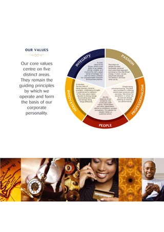 Our core values
centre on ﬁve
distinct areas.
They remain the
guiding principles
by which we
operate and form
the basis of our
corporate
personality.
OUr VALUES
Describes our
people focused,
accessible, personal
and customised approach,
anchored on the vital African
energy. In short, we are
passionate because
we believe in and love
what we do.
Is a key
value of the
Group, which is the
ability to be reliable,
ethical, credible, and
trustworthy with a great
sense of heritage. Our
cast iron ethics underpin
our unquestionable character
and business practice.
Are the
essence of our
existence. Our
world-class staff,
clients, shareholders
and other stakeholders
define our ambitions, success
and passion. Our passion for
people makes us
customer-centric.
Embodies
the key traits of
being visionary, dynamic,
energetic, challenging and agile.
In practical terms, adoption
of this core value means
devotion to driving change
by provoking new ideas
and always doing
things differently.
Entails being
uncomprimising, focused,
and confident in offering
world-class products and
services. We strive for
excellent in what we
do and are always
seeking to improve
our performance.
 