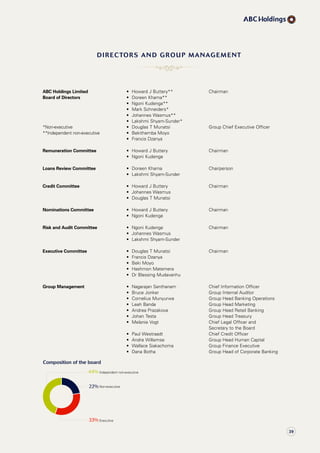 ABC Holdings Limited
Board of Directors
*Non-executive
**Independent non-executive
•	 Howard J Buttery**
•	 Doreen Khama**
•	 Ngoni Kudenga**
•	 Mark Schneiders*
•	 Johannes Wasmus**
•	 Lakshmi Shyam-Sunder*
•	 Douglas T Munatsi
•	 Bekithemba Moyo
•	 Francis Dzanya
Chairman
Group Chief Executive Officer
Remuneration Committee •	 Howard J Buttery
•	 Ngoni Kudenga
Chairman
Loans Review Committee •	 Doreen Khama
•	 Lakshmi Shyam-Sunder
Chairperson
Credit Committee •	 Howard J Buttery
•	 Johannes Wasmus
•	 Douglas T Munatsi
Chairman
Nominations Committee •	 Howard J Buttery
•	 Ngoni Kudenga
Chairman
Risk and Audit Committee •	 Ngoni Kudenga
•	 Johannes Wasmus
•	 Lakshmi Shyam-Sunder
Chairman
Executive Committee •	 Douglas T Munatsi
•	 Francis Dzanya
•	 Beki Moyo
•	 Hashmon Matemera
•	 Dr Blessing Mudavanhu
Chairman
Group Management •	 Nagarajan Santhanam
•	 Bruce Jonker
•	 Cornelius Munyurwa
•	 Leah Banda
•	 Andrea Prazakova
•	 Johan Testa
•	 Melanie Vogt
•	 Paul Westraadt
•	 Andre Willemse
•	 Wallace Siakachoma
•	 Dana Botha
Chief Information Officer
Group Internal Auditor
Group Head Banking Operations
Group Head Marketing
Group Head Retail Banking
Group Head Treasury
Chief Legal Officer and
Secretary to the Board
Chief Credit Officer
Group Head Human Capital
Group Finance Executive
Group Head of Corporate Banking
directors and group management
39
 