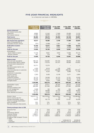 five-year financial highlights
31 Dec 2011
US$’000s
31 Dec 2010
US$’000s
31 Dec 2009
US$’000s
31 Dec 2008
US$’000s
31 Dec 2007
US$’000s
Income statement
Net interest income after
impairment 48,692 41,542 17,948 20,498 12,152
Non-interest revenue 47,692 38,930 37,402 31,650 37,849
Total income 96,384 80,472 55,350 52,148 50,001
Operating expenditure (79,873) (64,089) (51,610) (34,679) (26,126)
Net income from operations 16,511 16,383 3,740 17,469 23,875
Share of (losses)/profits of
associates and joint venture (757) (2,966) 2,281 337 540
Profit before taxation 15,754 13,417 6,021 17,806 24,415
Taxation (2,924) (3,314) 2,225 (4,905) (3,417)
Profit for the year 12,830 10,103 8,246 12,901 20,998
Attributable to
  Equity holders of parent 12,143 9,827 8,202 12,592 20,174
  Minority interests 687 276 44 309 824
Profit for the year 12,830 10,103 8,246 12,901 20,998
Balance sheet
Cash and cash equivalents 166,122 154,997 132,194 68,056 87,832
Financial assets held for trading 86,980 173,375 134,707 90,956 143,642
Financial assets designated at
fair value 24,771 12,274 – – –
Derivative assets held for risk
management 4,320 6,516 1,195 5,891 –
Loans and advances to customers 811,940 477,415 299,099 298,450 207,372
Investments 11,513 8,224 7,387 8,988 11,795
Investment in associates
and joint venture 2,343 5,405 6,138 5,471 5,064
Other assets and
investment property 32,773 34,048 32,123 14,101 16,426
Property and equipment 68,788 51,217 41,818 28,776 9,178
Intangible assets 17,417 8,903 7,558 5,653 5,824
1,226,968 932,374 662,219 526,342 487,133
Shareholders’ equity 81,839 67,911 62,325 60,572 54,230
Deposits 985,260 761,083 502,932 374,385 326,096
Derivative liabilities held
for risk management 6,288 162 293 294 849
Borrowed funds 131,167 89,868 81,519 79,565 96,855
Other liabilities and taxation 22,414 13,350 15,151 11,526 9,103
1,226,968 932,374 662,219 526,342 487,133
Shares in issue 149,472,131 146,419,524 146,419,524 146,419,524 132,568,680
Cost to income ratio (%) 74 77 82 59 47
Average shareholders’ equity 74,875 65,118 61,449 57,401 50,456
Return on average shareholders’
equity (Headline) 16% 15% 13% 23% 42%
Net asset value per share (cents) 54.8 44.7 40.9 39.7 39.4
Closing exchange rates to US$
Botswana Pula 7.49 6.45 6.67 7.54 6.02
Euro 0.77 0.75 0.69 0.72 0.68
Mozambican Metical 27.31 32.58 29.19 25.50 25.86
Tanzanian Shilling 1,590.01 1,505.01 1,339.51 1,315.02 1,146.01
Zambian Kwacha 5,110.01 4,800.00 4,650.00 4,795.00 3,850.00
Zimbabwe Dollar (dropped 10 zeros
in 2008)
  – official – – – 5,059,942.76 30,000.00
  – calculated – – – 642,901,315.78 4,948,961.54
on a historical cost basis in US$’000s
five-year financial highlights
ABC Holdings Limited ANNUAL REPORT 20112
 