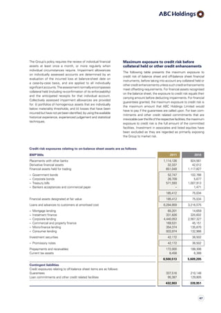 Maximum exposure to credit risk before
collateral held or other credit enhancements
The following table presents the maximum exposure to
credit risk of balance sheet and off-balance sheet financial
instruments, before taking into account any collateral held or
othercreditenhancementsunlesssuchcreditenhancements
meet offsetting requirements. For financial assets recognised
on the balance sheet, the exposure to credit risk equals their
carrying amount before deducting impairments. For financial
guarantees granted, the maximum exposure to credit risk is
the maximum amount that ABC Holdings Limited would
have to pay if the guarantees are called upon. For loan com­
mit­ments and other credit related commitments that are
irrevocableoverthelifeoftherespectivefacilities,themaximum
exposure to credit risk is the full amount of the committed
facilities. Investment in associates and listed equities have
been excluded as they are regarded as primarily exposing
the Group to market risk.
The Group’s policy requires the review of individual financial
assets at least once a month, or more regularly when
individual circumstances require. Impairment allowances
on individually assessed accounts are determined by an
evaluation of the incurred loss at balance-sheet date on
a case-by-case basis, and are applied to all individually
significantaccounts.Theassessmentnormallyencompasses
collateral held (including re-confirmation of its enforceability)
and the anticipated receipts for that individual account.
Collectively assessed impairment allowances are provided
for: (i) portfolios of homogenous assets that are individually
below materiality thresholds; and (ii) losses that have been
incurredbuthavenotyetbeenidentified,byusingtheavailable
historical experience, experienced judgement and statistical
techniques.
Credit risk exposures relating to on-balance sheet assets are as follows:
BWP‘000s 2011 2010
Placements with other banks 1,114,126 924,561
Derivative financial assets 32,337 42,012
Financial assets held for trading 651,049 1,117,827
–  Government bonds 52,747 102,766
–  Corporate bonds 26,709 5,677
–  Treasury bills 571,593 1,007,913
–  Bankers acceptances and commercial paper – 1,471
185,412 75,034
Financial assets designated at fair value 185,412 75,034
Loans and advances to customers at amortised cost 6,294,959 3,216,575
–  Mortgage lending 65,201 14,659
–  Instalment finance 331,826 320,602
–  Corporate lending 4,440,053 2,567,327
–  Commercial and property finance 169,531 45,151
–  Micro-finance lending 354,374 135,870
–  Consumer lending 933,974 132,966
Investment securities 42,172 38,502
–  Promissory notes 42,172 38,502
Prepayments and receivables 172,000 188,306
Current tax assets 8,458 6,388
8,500,513 5,609,205
Contingent liabilities
Credit exposures relating to off-balance sheet items are as follows:
Guarantees 337,516 210,146
Loan commitments and other credit related facilities 95,387 129,805
432,903 339,951
67
 
